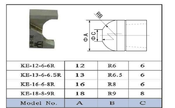 بليد تسريحة رأس هوائي KE-12-6-6R KE-16-6-8R شظية أو سطح أصفر
