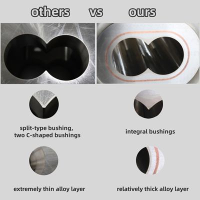 أجزاء الطارد، لولب، مقطع، أسطوانة وبطانة لخلط راتنج البلاستيك، والتركيب، والتحبيب مع مثبطات اللهب الخالية من الهالوجين